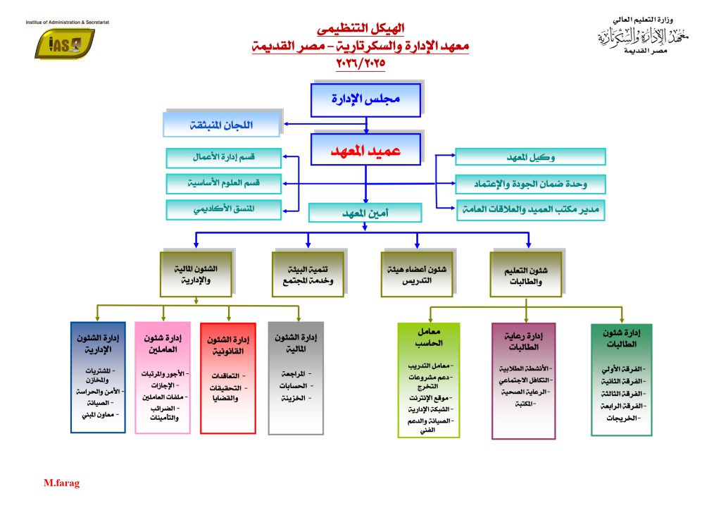 الهيكل التنظيمي للمعهد 2025 2026 page 0001